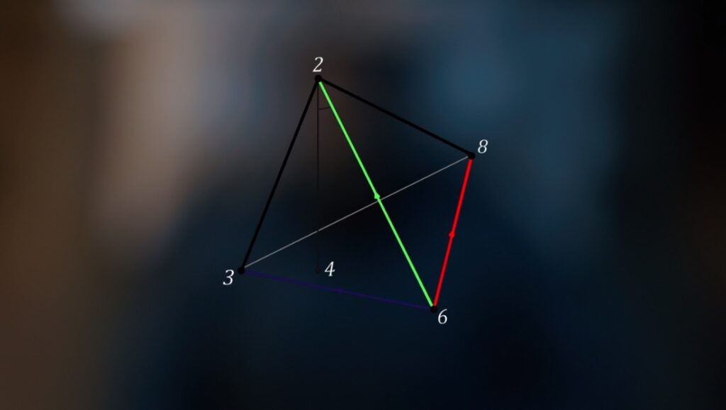 A prism shape showing the end points with numbers: 2, 8, 6, 3, 4